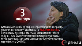 Деньги недели: 3 миллиона евро Якину за уход из "Спартака"