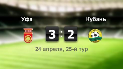 "Уфа" - "Кубань" - 3:2