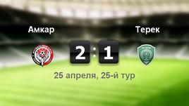 "Амкар" - "Терек" - 2:1