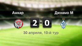 "Амкар" - "Динамо" - 2:0