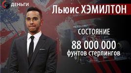 Самые богатые спортсмены и функционеры Великобритании