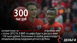 Деньги недели: 300 тысяч рублей за Халка, Промеса и других легионеров