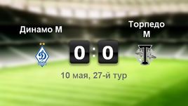 "Динамо" - "Торпедо" - 0:0