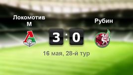 "Локомотив" - "Рубин" - 3:0