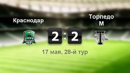 "Краснодар" - "Торпедо" - 2:2