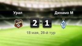 "Урал" - "Динамо" - 2:1