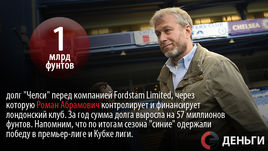 Деньги недели: "Челси" должен Абрамовичу 1 миллиард фунтов