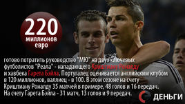 Деньги недели: 220 миллионов за Криштиану Роналду и Бэйла