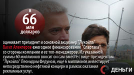 Деньги недели: 66 миллионов "Лукойла", Алекперова и Федуна на "Спартак"