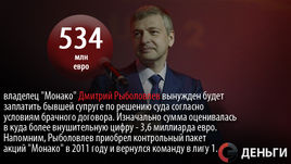 Деньги недели: 534 миллиона евро жене российского владельца "Монако" 