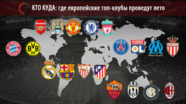 Кто куда: где европейские топ-клубы проведут лето