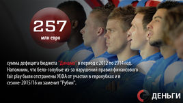 Деньги недели: дефицит бюджета "Динамо" - 257 миллионов евро