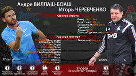 Виллаш-Боаш vs Черевченко. Создатель Халка и Бэйла против кубкового героя 