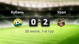 "Кубань" - "Урал" - 0:2