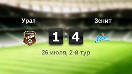 "Урал" - "Зенит" - 1:4