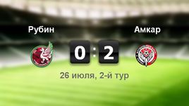 "Рубин" - "Амкар" - 0:2