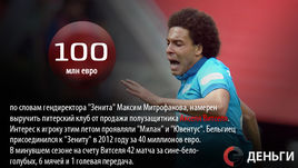 Деньги недели: "Зенит" просит за Витселя 6 миллиардов рублей