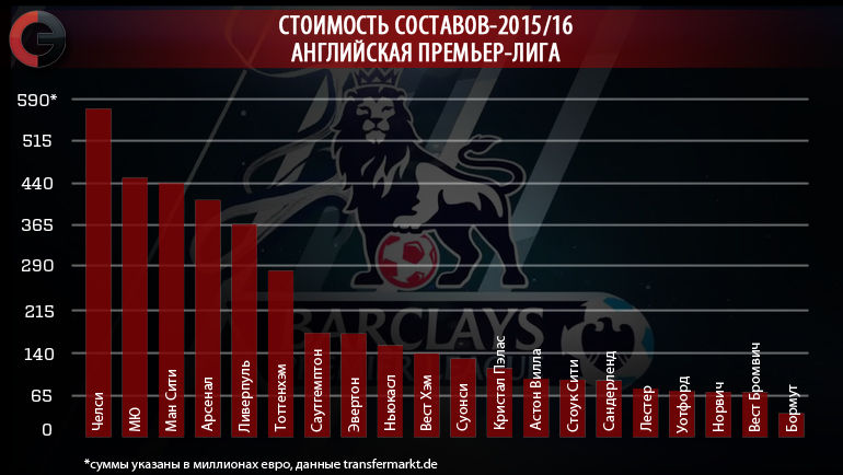 Английская премьер-лига. Фото