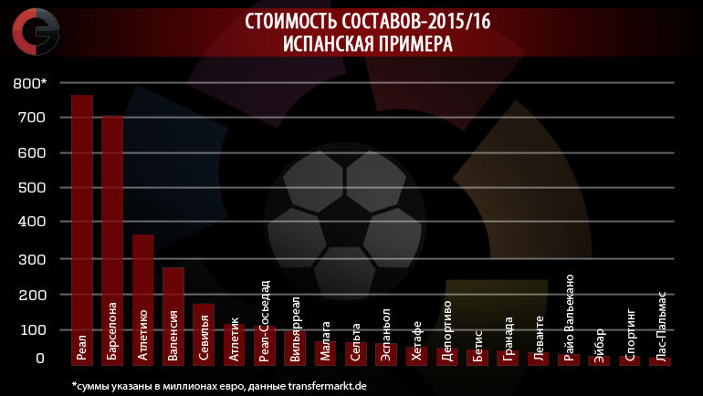 Испанская примера. Фото