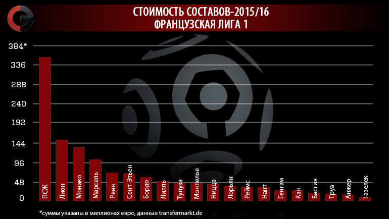Французская лига 1. Фото