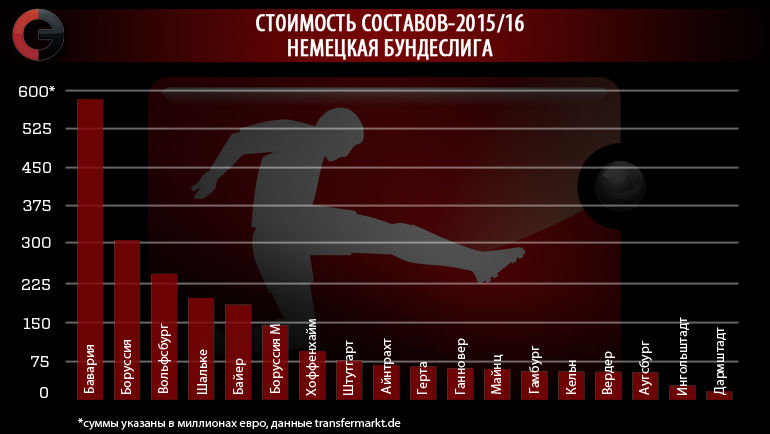 Немецкая бундеслига. Фото