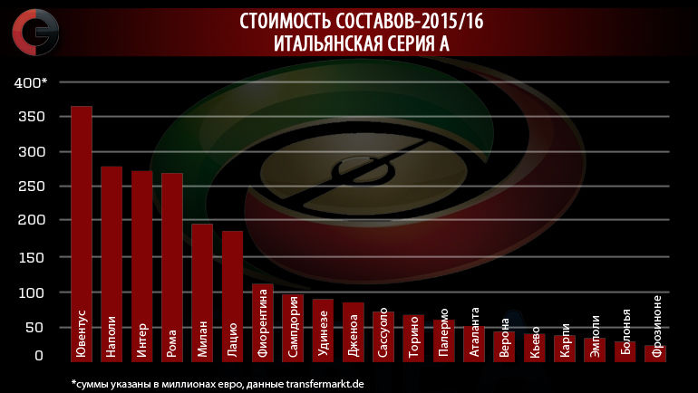 Итальянская серия А. Фото