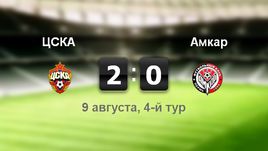 ЦСКА - "Амкар" - 2:0