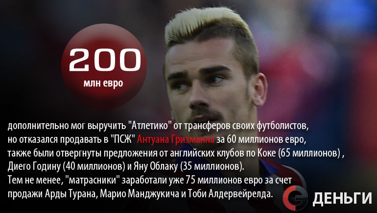 Футболисты