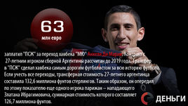 Деньги недели: Ди Мария - самый дорогой футболист в истории