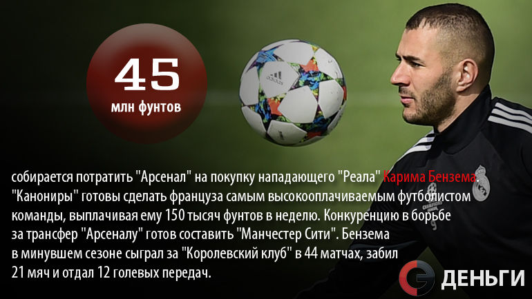 Карим БЕНЗЕМА. Фото