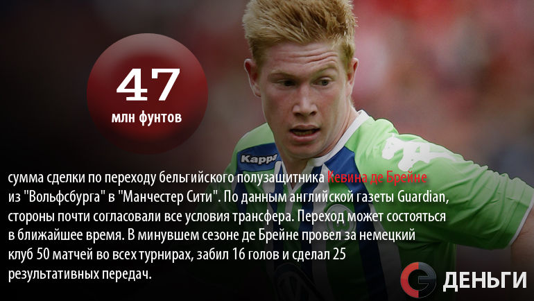 Кевин де БРЕЙНЕ. Фото