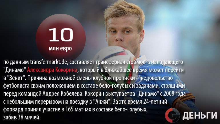 Александр КОКОРИН. Фото