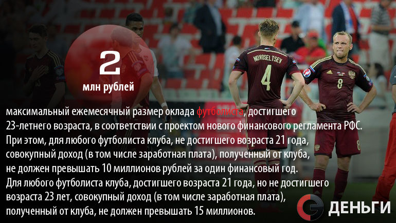 В российском футболе собираются ввести потолок зарплат. Фото