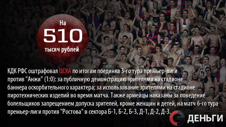 Штраф ЦСКА по итогам матча с