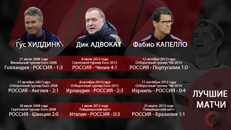 Сборная России при Гусе ХИДДИНКЕ, Дике АДВОКАТЕ и Фабио КАПЕЛЛО. Фото