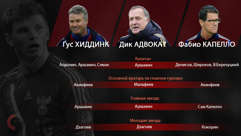 Сборная России при Гусе ХИДДИНКЕ, Дике АДВОКАТЕ и Фабио КАПЕЛЛО. Фото