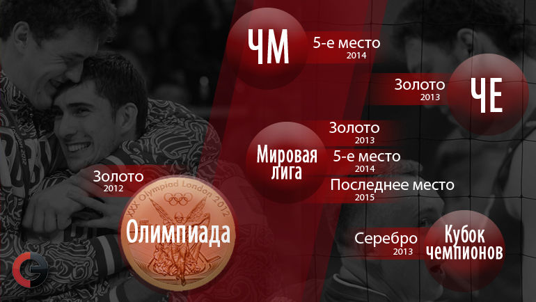 Российской волейбол: три года после Лондона. Фото