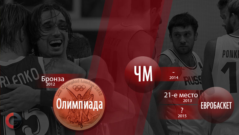 Российский баскетбол: три года после Лондона. Фото