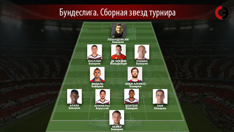 Сборная звезд бундеслиги. Версия