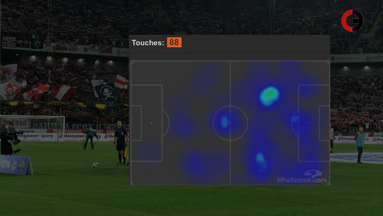 Данные - whoscored.