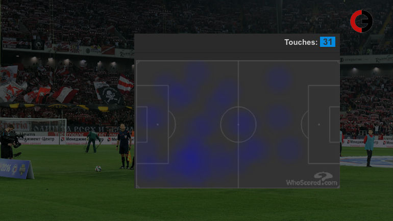 Данные - whoscored.
