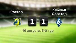 "Ростов" - "Крылья Советов" - 1:1