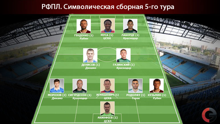 Символическая сборная 5-го тура премьер-лиги. Версия