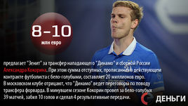 Деньги недели: Кокорин обойдется "Зениту" в 700 миллионов рублей  