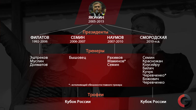 Владимир ЯКУНИН в