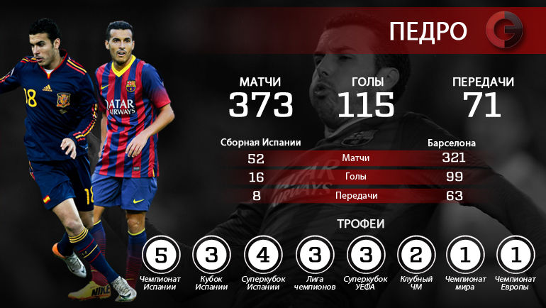 ПЕДРО: статистика в