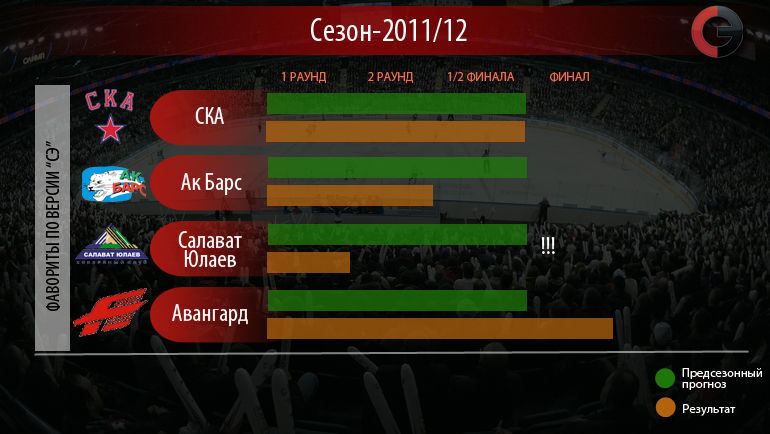 Сезон-2011/12. Фото