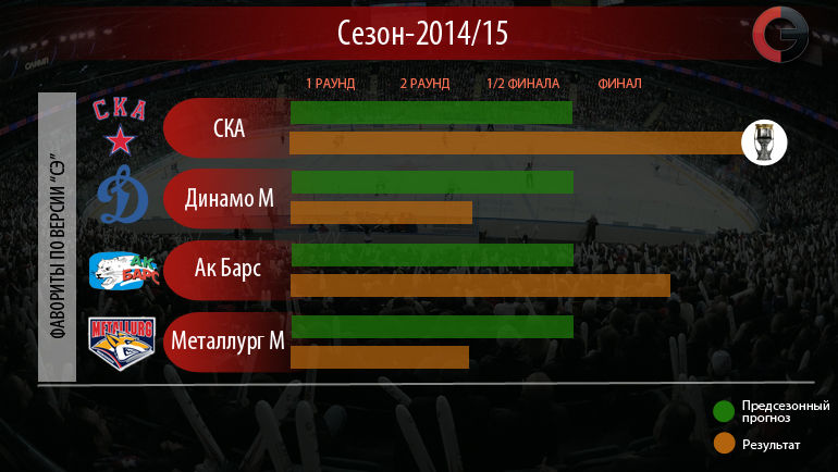 Сезон-2014/15. Фото