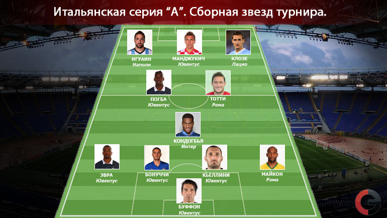 Сборная звезд серии А. Фото