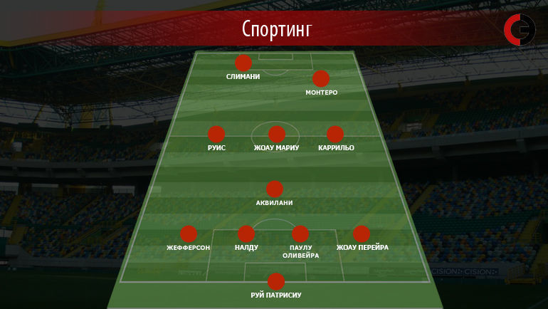 Стартовый состав